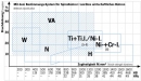 Projahn Hochleistungs-Bohrer-Box HSS-Co5% DIN 338 25-tlg.